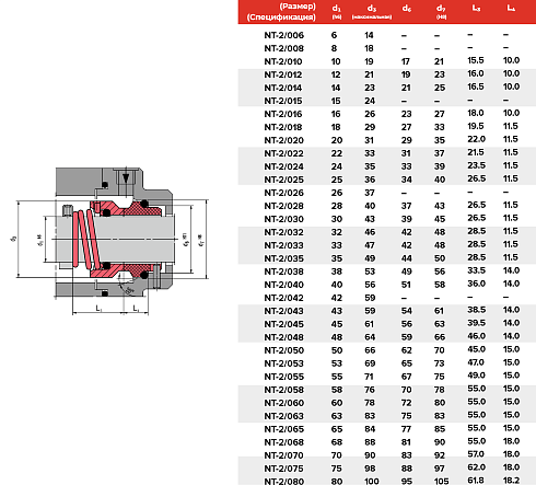 Торцевое уплотнение NT-2/043/QQVGG в Уфе фото