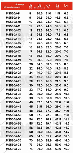 Торцевое уплотнение MS560A в Уфе фото