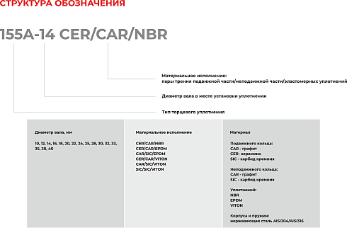 Торцевое уплотнение 155A-10 CER/CAR/EPDM в Уфе фото