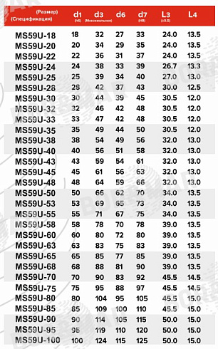 Торцевое уплотнение MS59U в Уфе фото