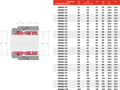 Торцевое уплотнение MS58U 14 BP CAR/SIC/FPM в Уфе фото