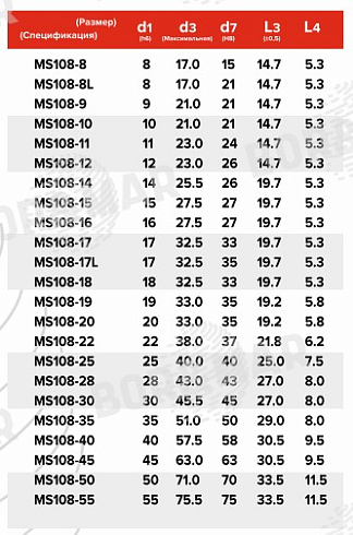 Торцевое уплотнение MS108 в Уфе фото