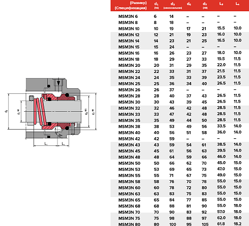 Торцевое уплотнение MSM3N 80 G4 SIC/SIC/FPM в Уфе фото