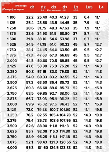 Торцевое уплотнение MS109 в Уфе фото