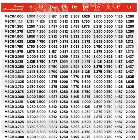 Торцевое уплотнение MSCR в Уфе фото