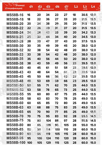 Торцевое уплотнение MS58B в Уфе фото