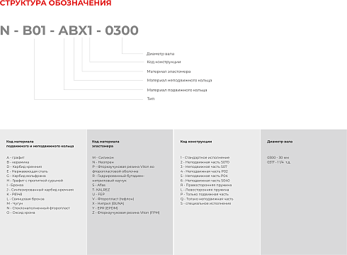 Торцевое уплотнение N-B092U-ADZ1-0100 Aesseal /аналог в Уфе фото