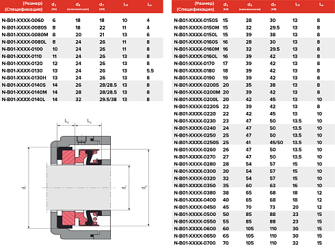 Торцевое уплотнение N-B01-DDZR-0700 в Уфе фото