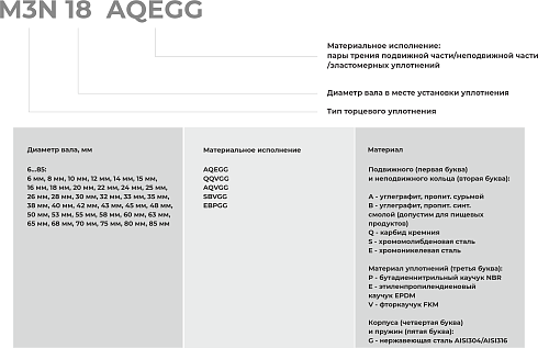 Торцевое уплотнение M3N 75 AQEGG в Уфе фото
