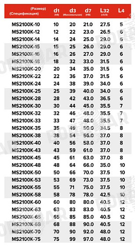 Торцевое уплотнение MS2100K в Уфе фото
