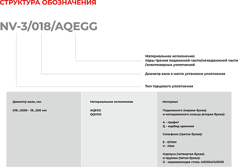 Торцевое уплотнение NV-3/0200/QQVGG в Уфе фото