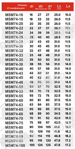 Торцевое уплотнение MSM74 в Уфе фото