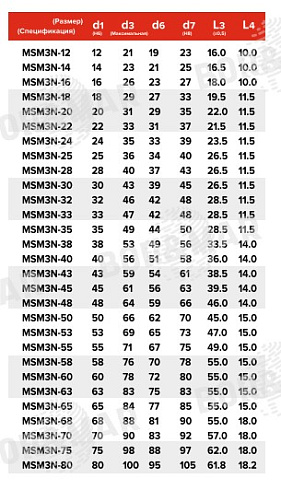 Торцевое уплотнение MSM3N в Уфе фото