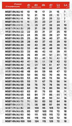 Торцевое уплотнение MSBT-RN.NU в Уфе фото