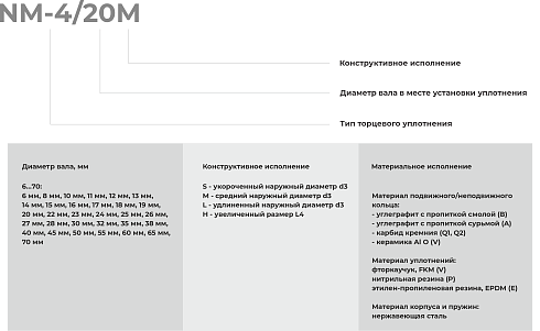 Торцевое уплотнение NM-4/050 в Уфе фото