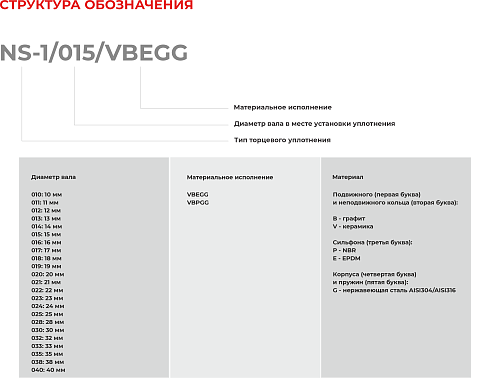 Торцевое уплотнение NS-1/010/VBEGG в Уфе фото