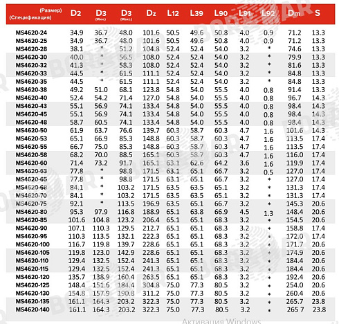 Торцевое уплотнение MS4620 в Уфе фото