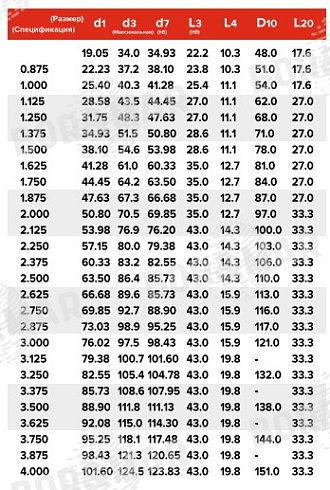 Торцевое уплотнение MS8-1 в Уфе фото