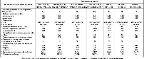 Насос роторный HM-03