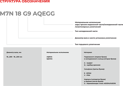 Торцевое уплотнение M7N 130 G9 QQVGG в Уфе фото