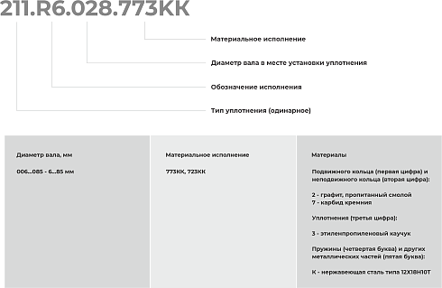 Торцевое уплотнение 211.R6.070.723КК в Уфе фото