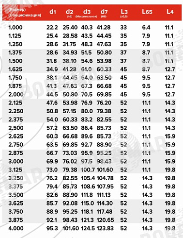 Торцевое уплотнение MS8B в Уфе фото