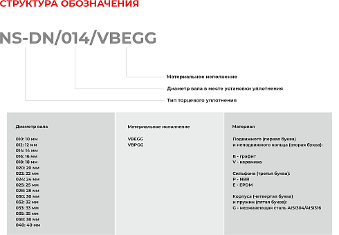 Торцевое уплотнение NS-DN/014/VBEGG в Уфе фото