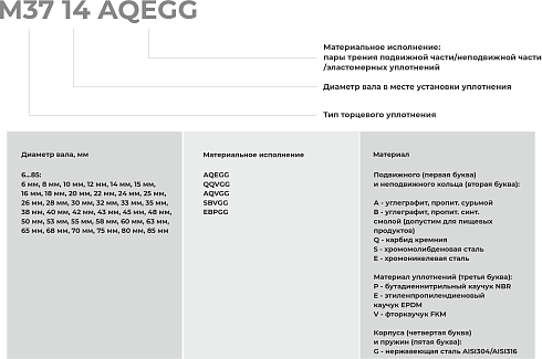 Торцевое уплотнение M37 10 AQVGG в Уфе фото