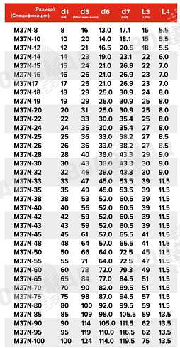 Торцевое уплотнение M37N в Уфе фото