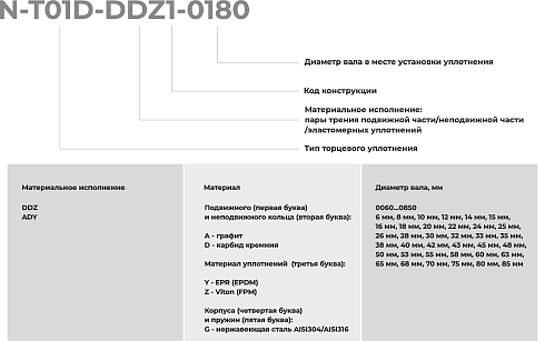 Торцевое уплотнение N-T01D-ADY1-0850 в Уфе фото