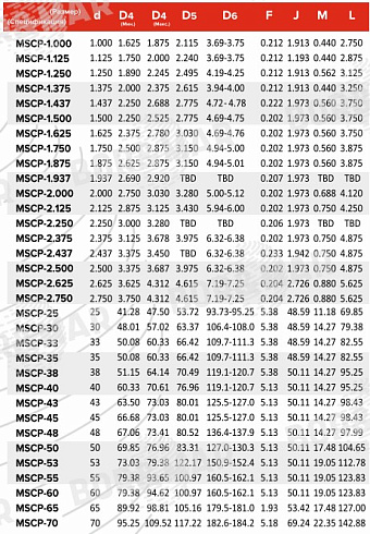Торцевое уплотнение MSCP в Уфе фото