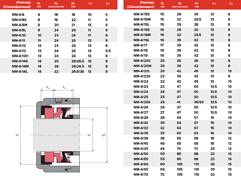 Торцевое уплотнение NM-4/050 в Уфе фото