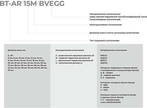 Торцевое уплотнение BT-AR 50 AQEGG в Уфе фото