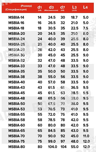 Торцевое уплотнение MSBIA в Уфе фото