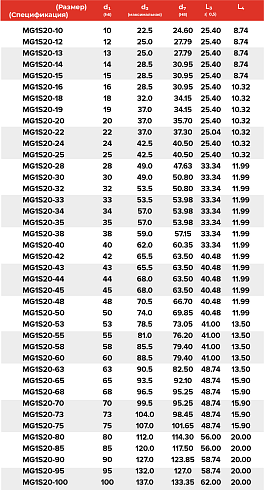 Торцевое уплотнение MG1S20-80 G50 AQVGG в Уфе фото