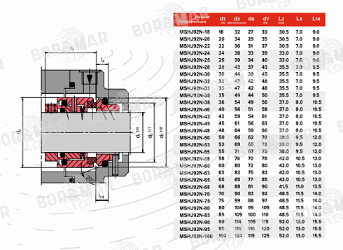 Торцевое уплотнение MSHJ92N в Уфе фото