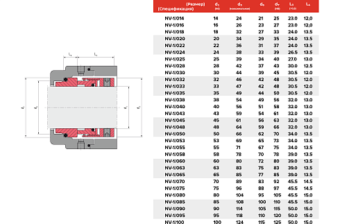 Торцевое уплотнение NV-1/095/AQEGG в Уфе фото