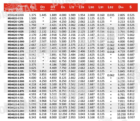 Торцевое уплотнение MS4620 в Уфе фото