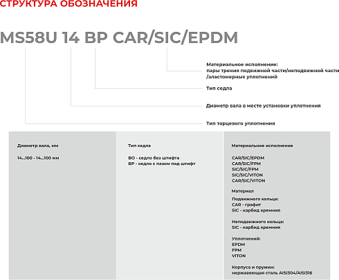 Торцевое уплотнение MS58U 14 BP CAR/SIC/FPM в Уфе фото
