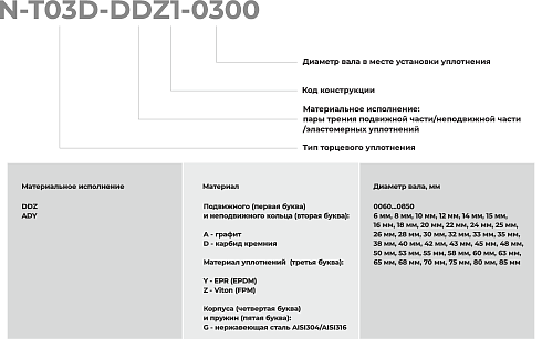 Торцевое уплотнение N-T03D-ADY1-0850 в Уфе фото