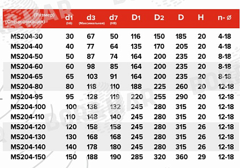 Торцевое уплотнение MS204 в Уфе фото