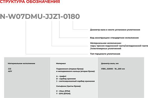 Торцевое уплотнение N-W07DMU-ADY1-1900 в Уфе фото