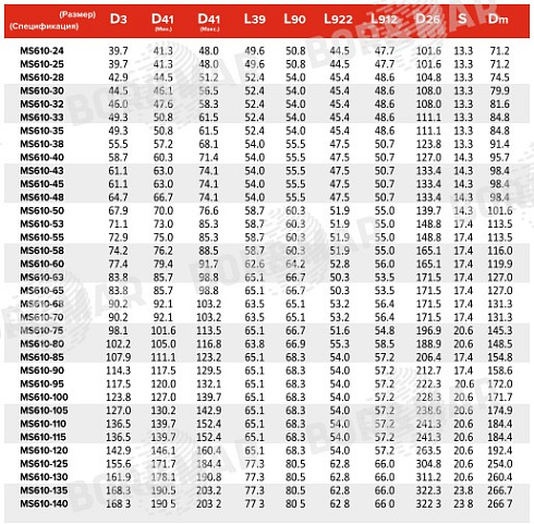 Торцевое уплотнение MS610 в Уфе фото