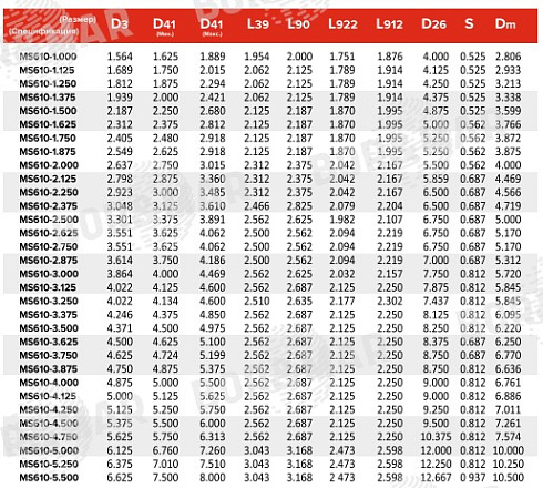 Торцевое уплотнение MS610 в Уфе фото