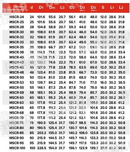 Торцевое уплотнение MSCR в Уфе фото