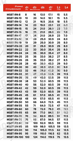Торцевое уплотнение MSBT-RN в Уфе фото