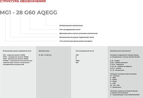 Торцевое уплотнение MG12-12 G60 BVPGG в Уфе фото