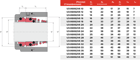 Торцевое уплотнение U3-X6X62V6 16 в Уфе фото