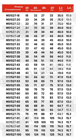 Торцевое уплотнение MS1527 в Уфе фото