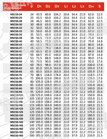 Торцевое уплотнение MSCSS в Уфе фото